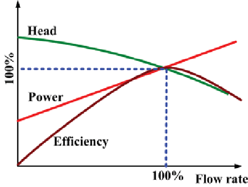 The-performance-curve-of-centrifugal-pumps.png