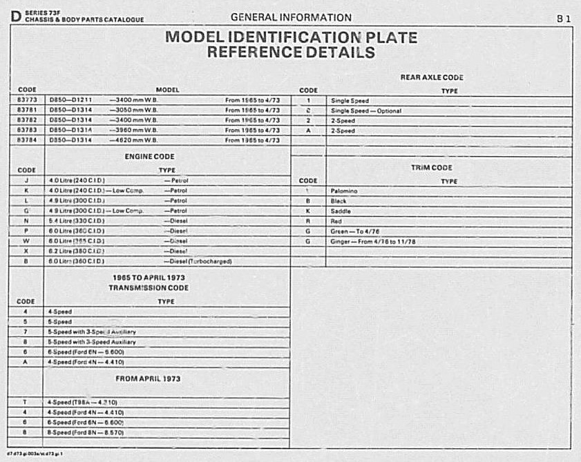 D B1 model ID plate ref.jpg